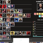 Massive 250 Music Artists Tier List (Video)