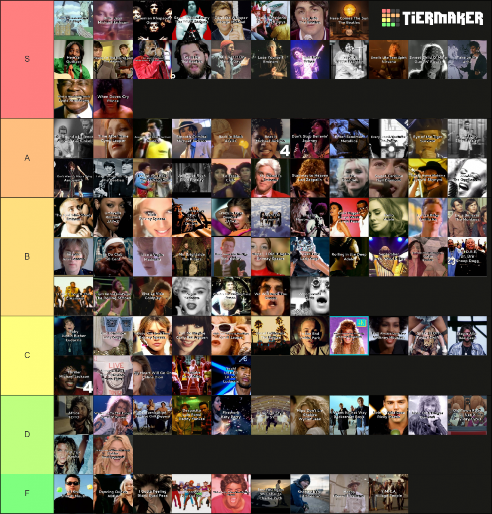 Tier List Tuesday: 100 Most Popular Songs (Video)